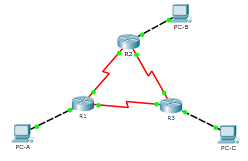 Cisco advanced EIGRP